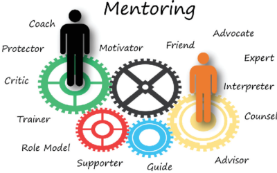 STAGES OF MENTORING