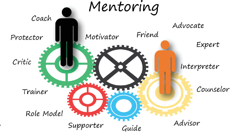 STAGES OF MENTORING